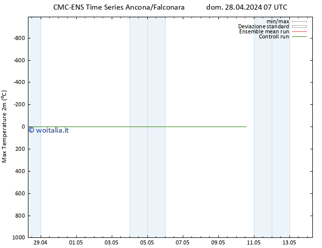 Temp. massima (2m) CMC TS dom 28.04.2024 13 UTC