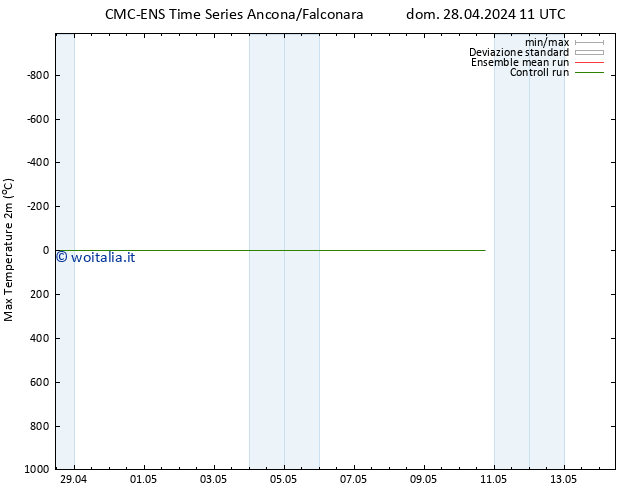 Temp. massima (2m) CMC TS sab 04.05.2024 17 UTC