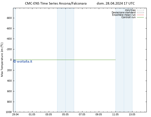 Temp. massima (2m) CMC TS gio 02.05.2024 05 UTC