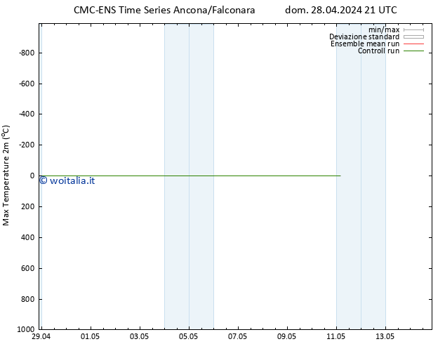Temp. massima (2m) CMC TS sab 11.05.2024 03 UTC