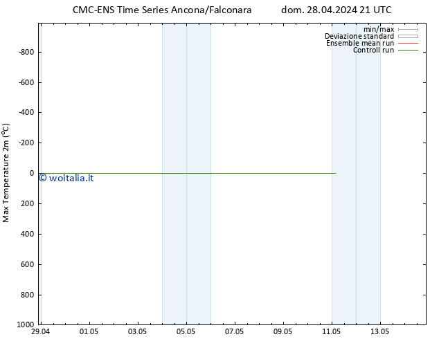 Temp. massima (2m) CMC TS gio 02.05.2024 21 UTC