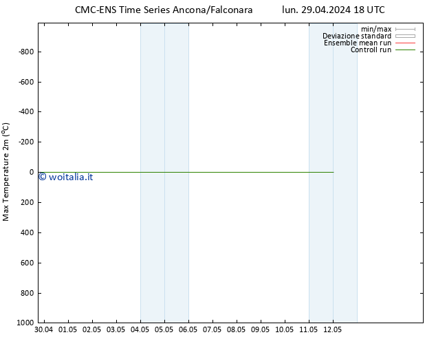 Temp. massima (2m) CMC TS gio 02.05.2024 06 UTC