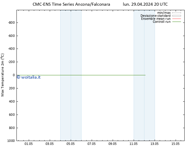 Temp. massima (2m) CMC TS mar 30.04.2024 02 UTC