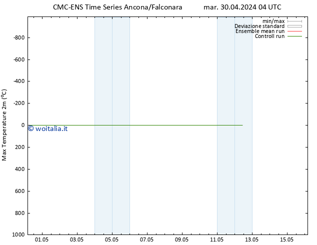 Temp. massima (2m) CMC TS sab 04.05.2024 10 UTC