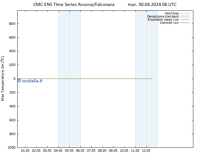 Temp. massima (2m) CMC TS mer 01.05.2024 00 UTC