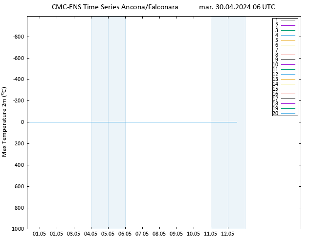 Temp. massima (2m) CMC TS mar 30.04.2024 06 UTC