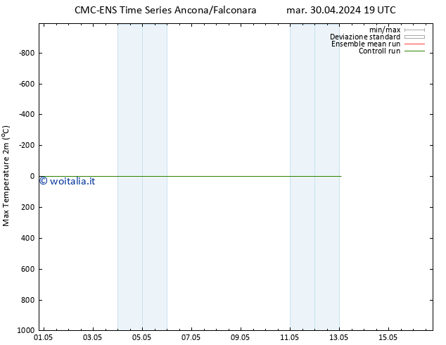 Temp. massima (2m) CMC TS ven 03.05.2024 13 UTC