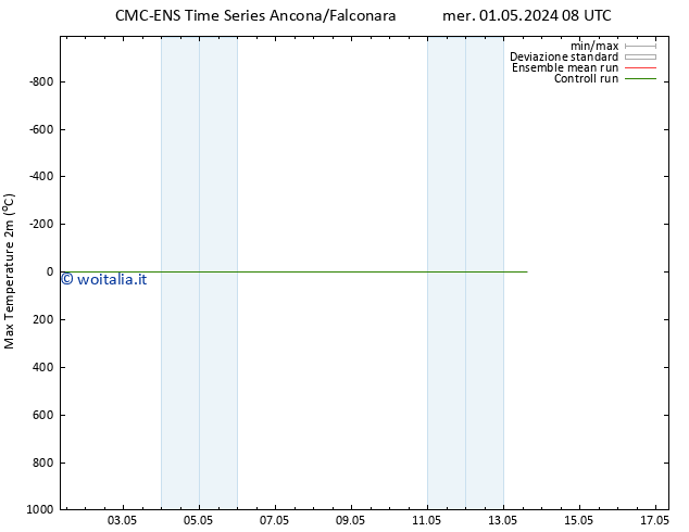 Temp. massima (2m) CMC TS mer 08.05.2024 14 UTC