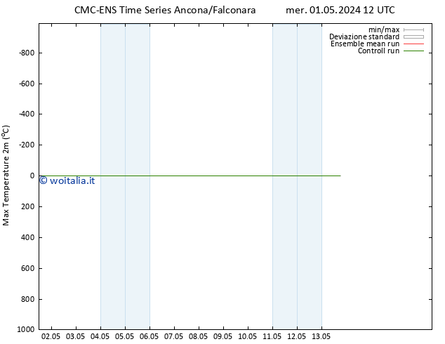 Temp. massima (2m) CMC TS gio 09.05.2024 12 UTC