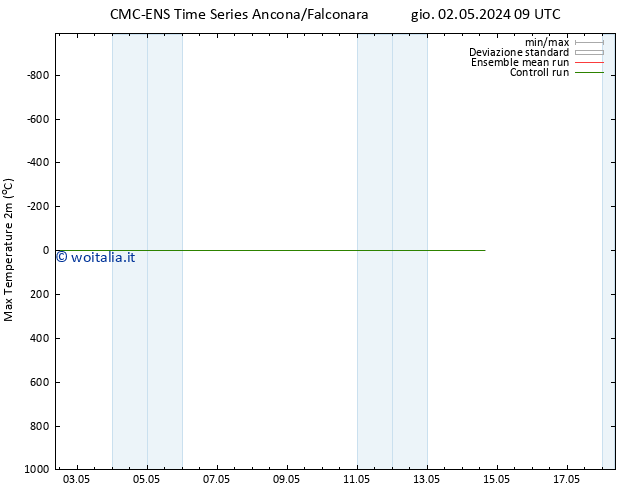 Temp. massima (2m) CMC TS gio 02.05.2024 21 UTC