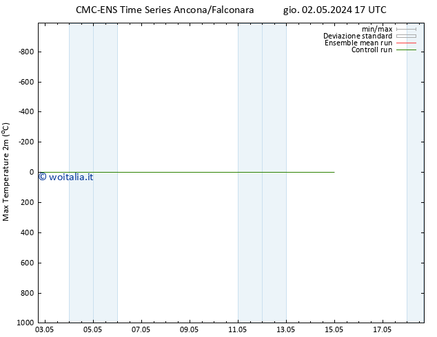 Temp. massima (2m) CMC TS mer 08.05.2024 17 UTC