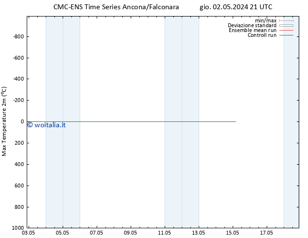 Temp. massima (2m) CMC TS mer 08.05.2024 21 UTC