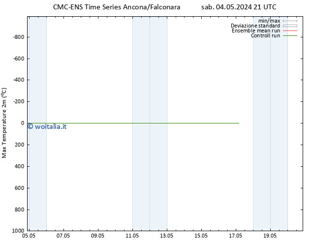 Temp. massima (2m) CMC TS sab 04.05.2024 21 UTC