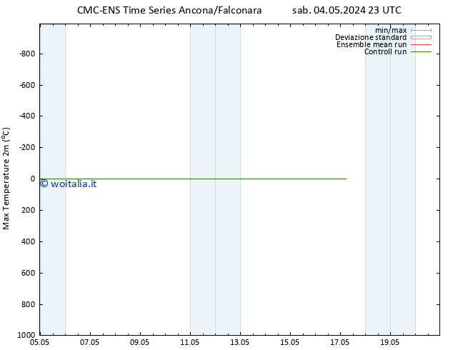 Temp. massima (2m) CMC TS gio 09.05.2024 05 UTC