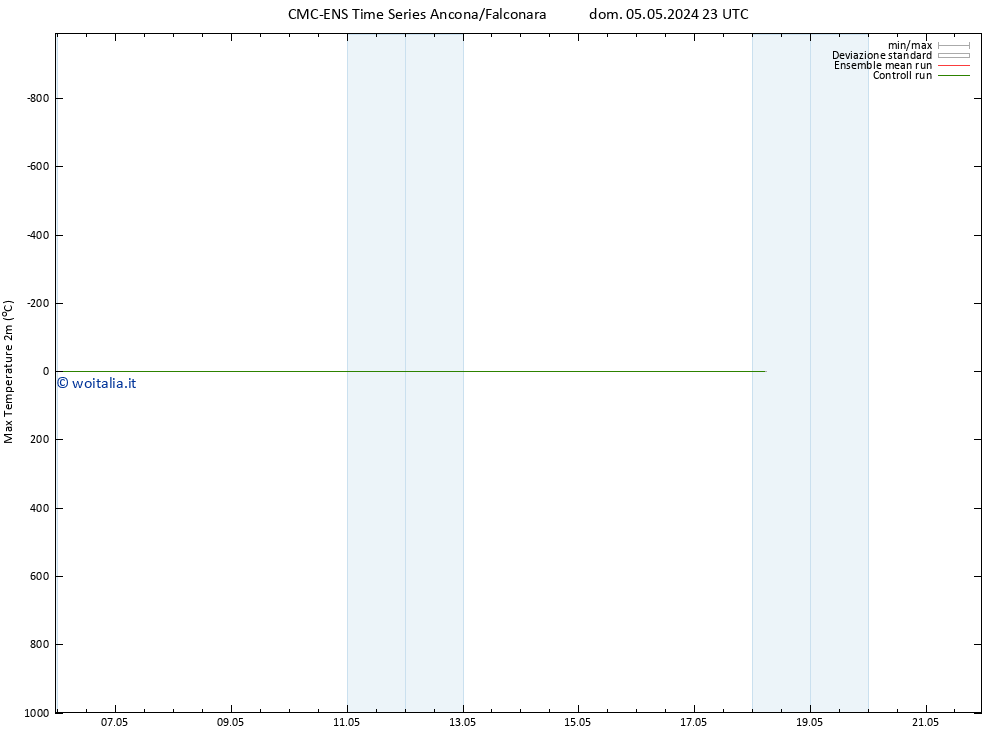 Temp. massima (2m) CMC TS gio 09.05.2024 11 UTC