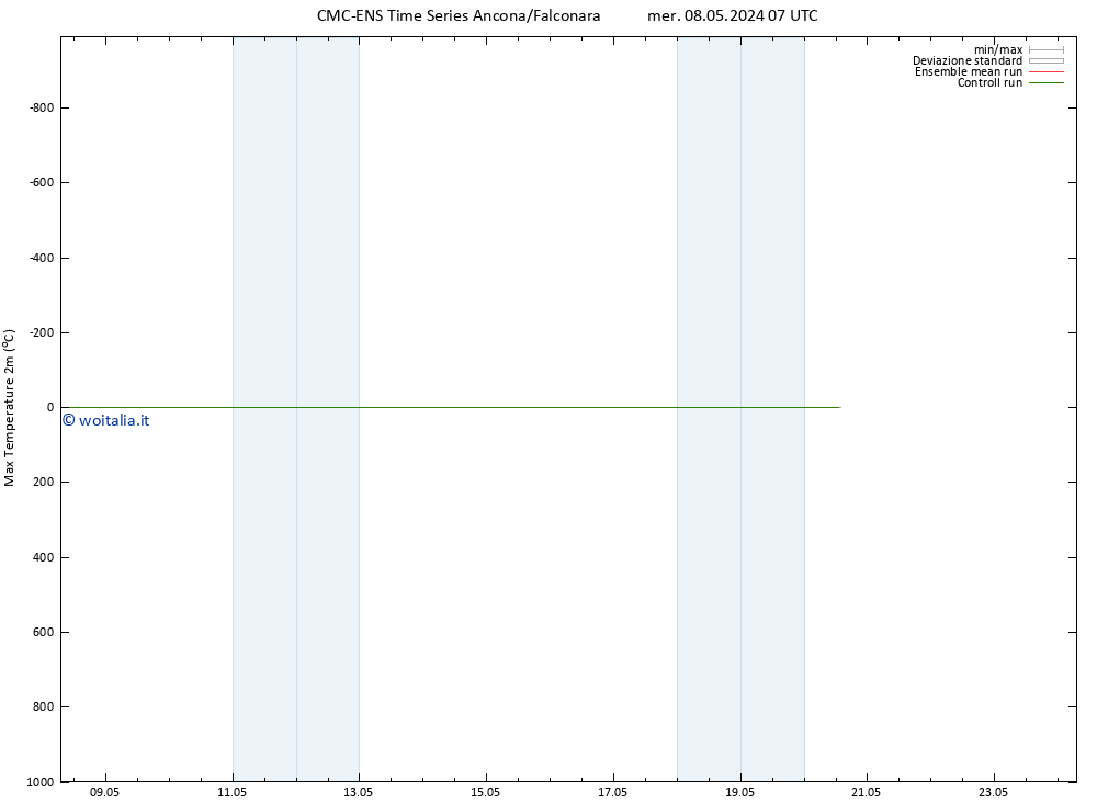 Temp. massima (2m) CMC TS sab 11.05.2024 07 UTC