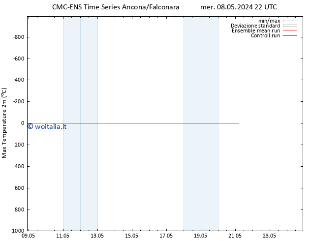Temp. massima (2m) CMC TS gio 16.05.2024 22 UTC