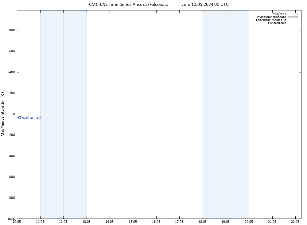 Temp. massima (2m) CMC TS gio 16.05.2024 18 UTC