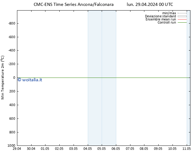 Temp. minima (2m) CMC TS mer 01.05.2024 12 UTC