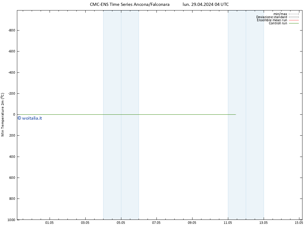 Temp. minima (2m) CMC TS lun 29.04.2024 04 UTC