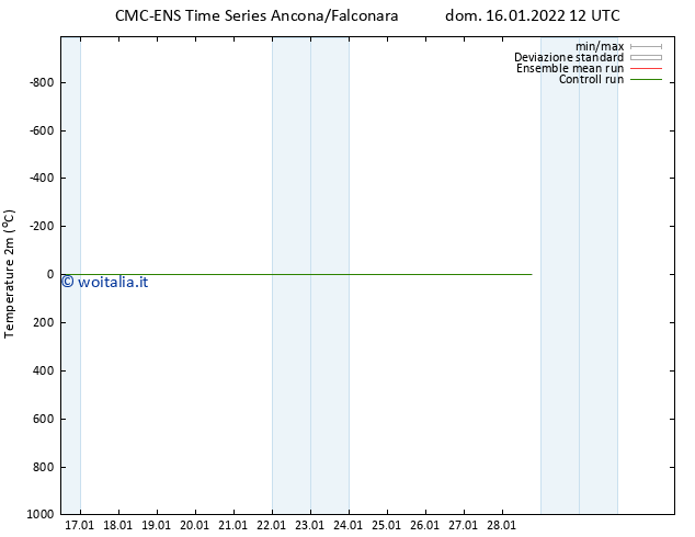 Temperatura (2m) CMC TS dom 16.01.2022 12 UTC