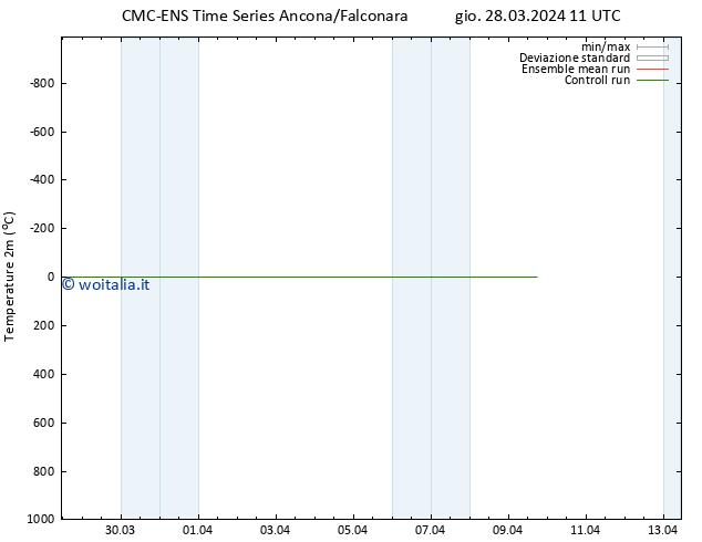 Temperatura (2m) CMC TS gio 28.03.2024 17 UTC