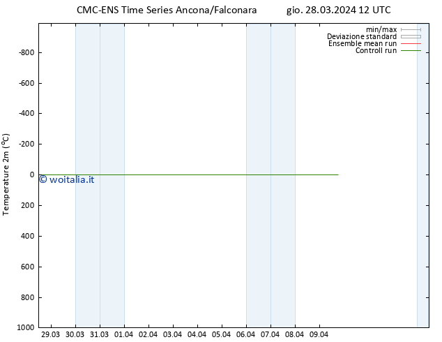 Temperatura (2m) CMC TS gio 28.03.2024 18 UTC