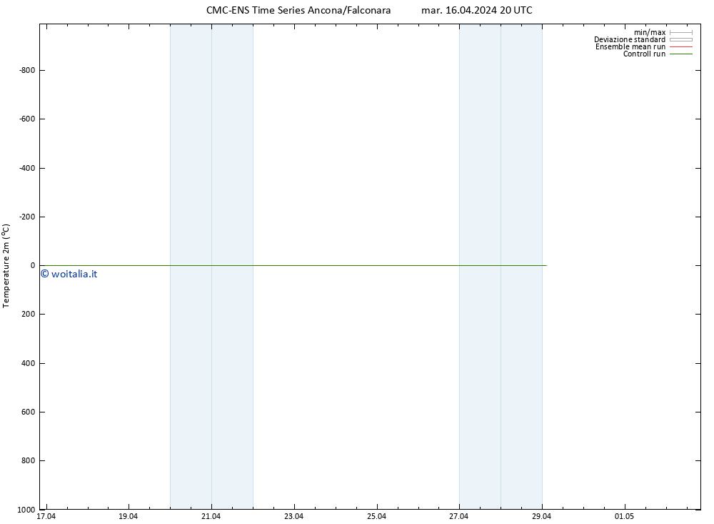 Temperatura (2m) CMC TS mar 16.04.2024 20 UTC