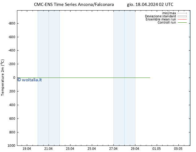 Temperatura (2m) CMC TS ven 19.04.2024 02 UTC