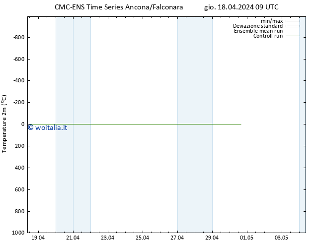 Temperatura (2m) CMC TS gio 25.04.2024 21 UTC