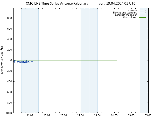 Temperatura (2m) CMC TS lun 29.04.2024 01 UTC