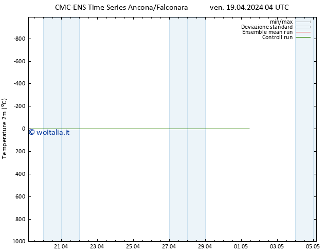 Temperatura (2m) CMC TS ven 19.04.2024 04 UTC