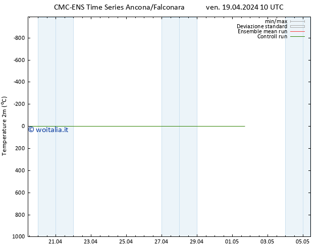 Temperatura (2m) CMC TS ven 19.04.2024 16 UTC