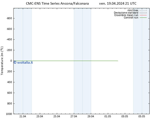 Temperatura (2m) CMC TS lun 29.04.2024 21 UTC