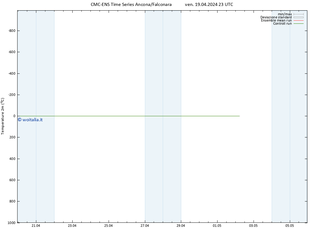 Temperatura (2m) CMC TS lun 29.04.2024 23 UTC