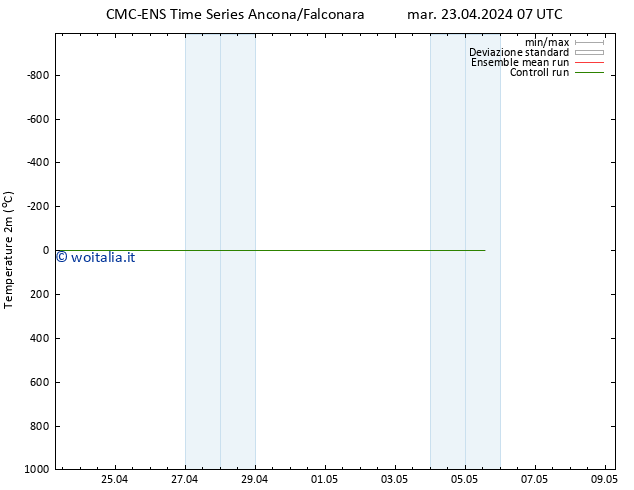 Temperatura (2m) CMC TS mar 23.04.2024 19 UTC