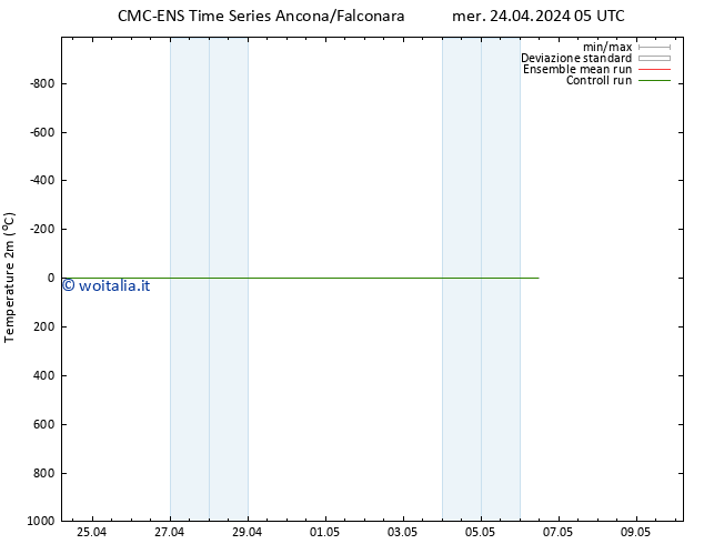 Temperatura (2m) CMC TS lun 29.04.2024 23 UTC