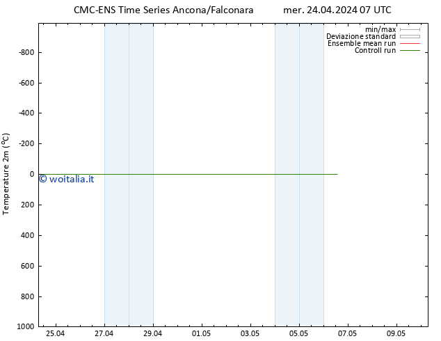 Temperatura (2m) CMC TS sab 04.05.2024 07 UTC