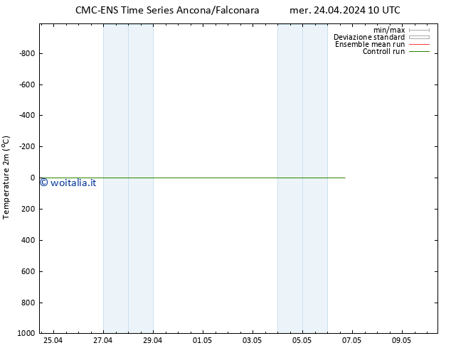 Temperatura (2m) CMC TS sab 04.05.2024 10 UTC