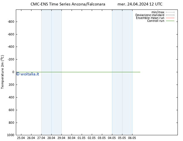 Temperatura (2m) CMC TS mer 24.04.2024 18 UTC