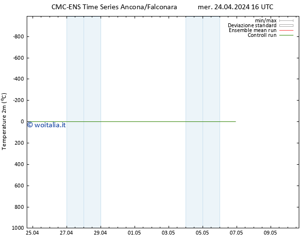 Temperatura (2m) CMC TS gio 25.04.2024 16 UTC