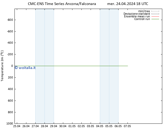 Temperatura (2m) CMC TS gio 25.04.2024 00 UTC