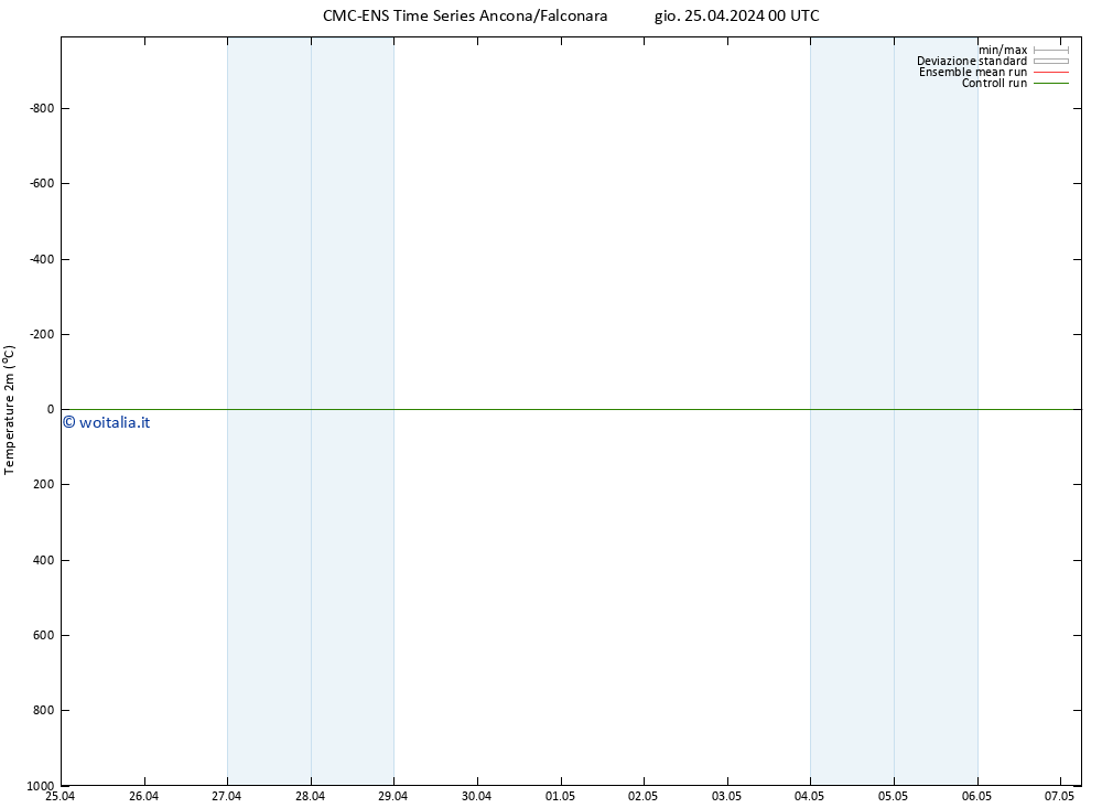 Temperatura (2m) CMC TS gio 25.04.2024 12 UTC