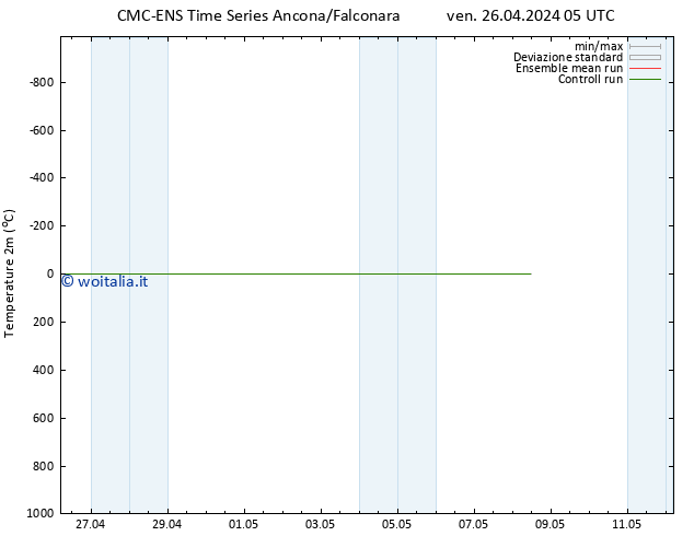 Temperatura (2m) CMC TS mar 30.04.2024 23 UTC