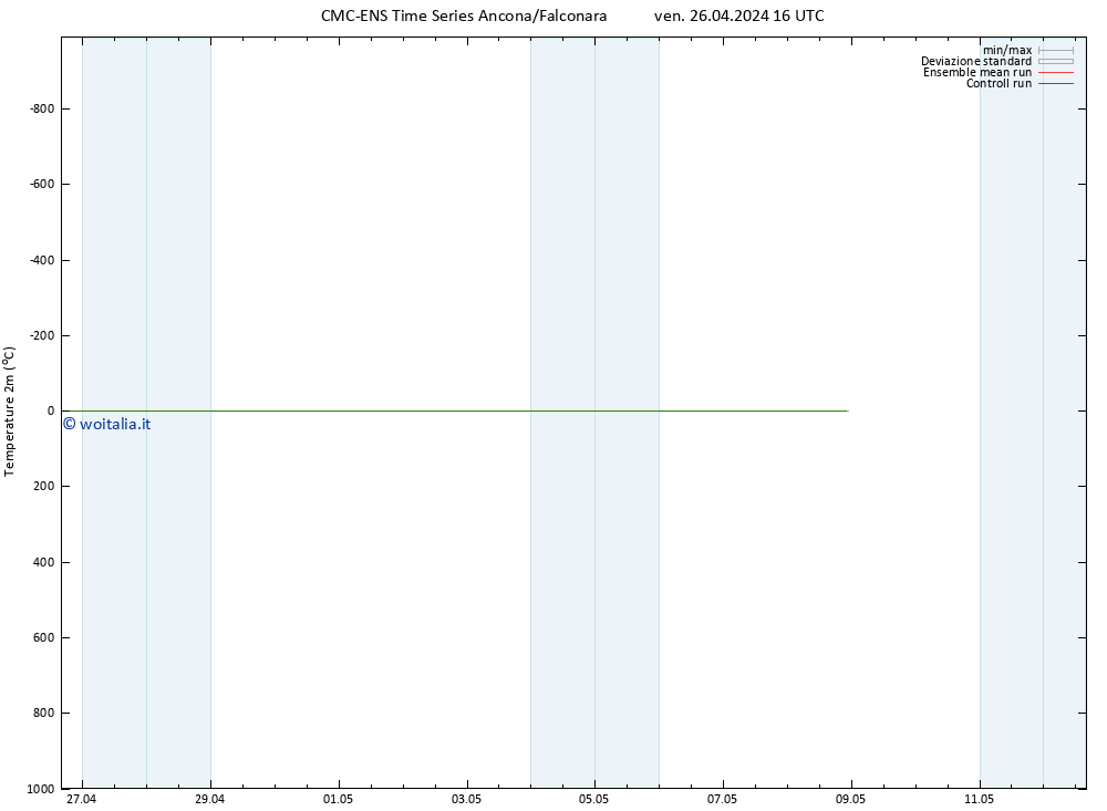 Temperatura (2m) CMC TS sab 27.04.2024 16 UTC