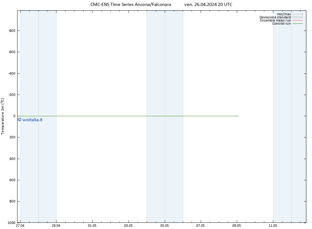 Temperatura (2m) CMC TS ven 26.04.2024 20 UTC