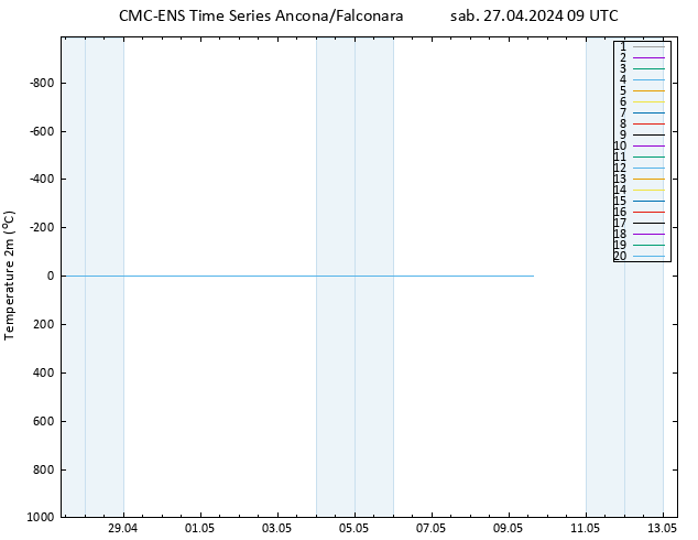 Temperatura (2m) CMC TS sab 27.04.2024 09 UTC