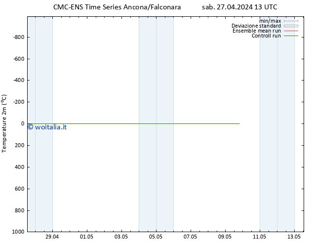 Temperatura (2m) CMC TS sab 27.04.2024 13 UTC