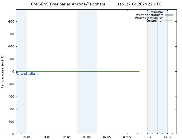 Temperatura (2m) CMC TS mer 01.05.2024 22 UTC