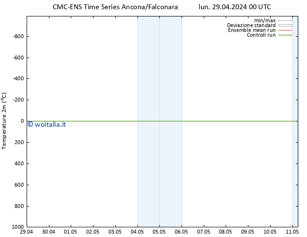 Temperatura (2m) CMC TS sab 11.05.2024 06 UTC
